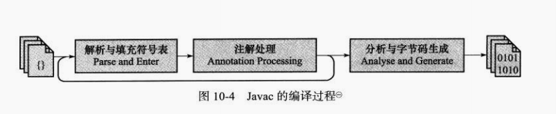 jvm-javac-process