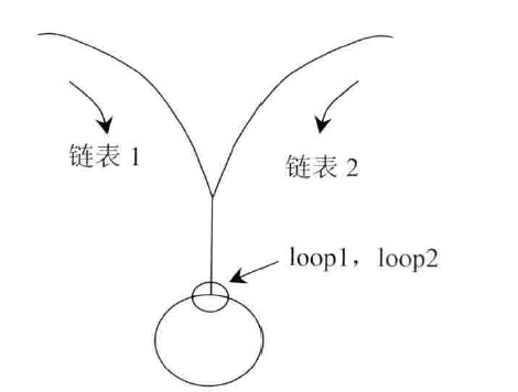 loop-linked-list-intersect