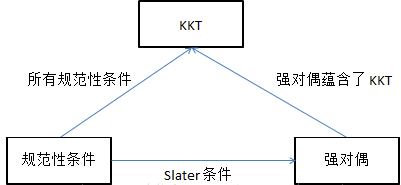 kkt-rc-relation